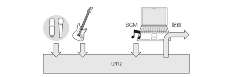 兼容iPad/Mac/PC，实现高品质录音的Steinberg USB音频接口UR12发布