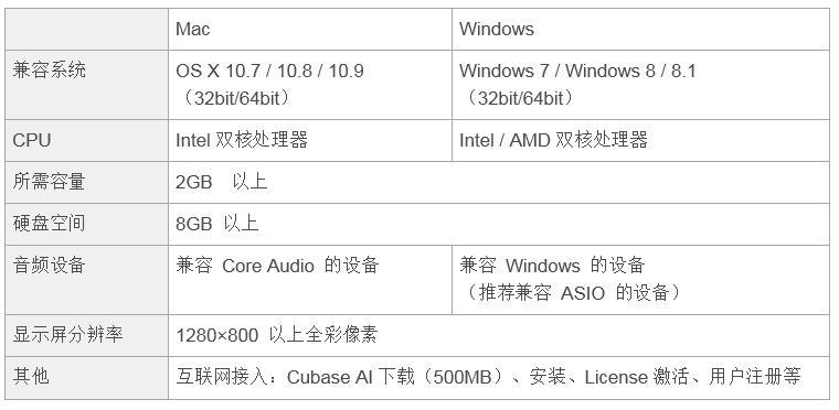 兼容iPad/Mac/PC，实现高品质录音的Steinberg USB音频接口UR12发布