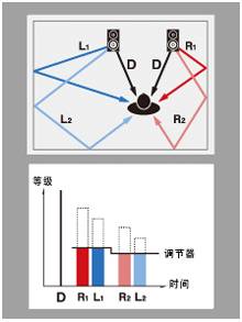 6.更加真实，更加轻便