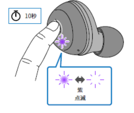 如何对耳机初始化 例如:[TW-E3A]。