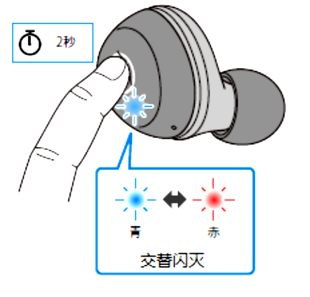 如何对耳机初始化 例如:[TW-E3A]。