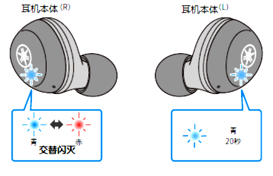 如何对耳机初始化 例如:[TW-E3A]。