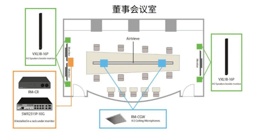 案例 | 后疫情时代办公不再受空间约束，CA88ADECIA助力企业寻求远程会议解决方案