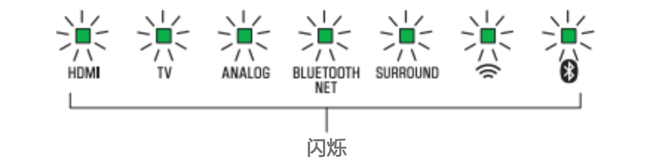 软件更新：CA88Soundbar产品12月软件更新